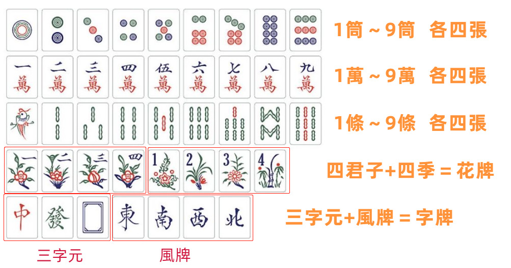 台灣麻將牌